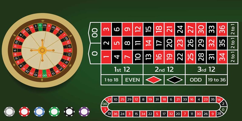 Lưu ý cho người chơi khi tham gia Roulette 33Win